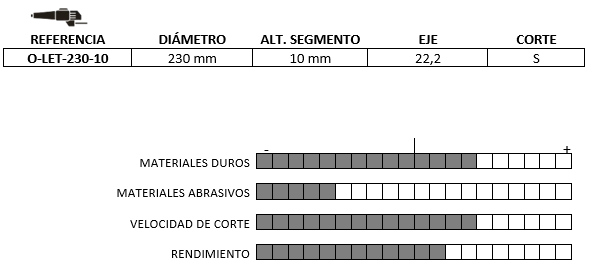 O-L-ET -10 - Imagen 2