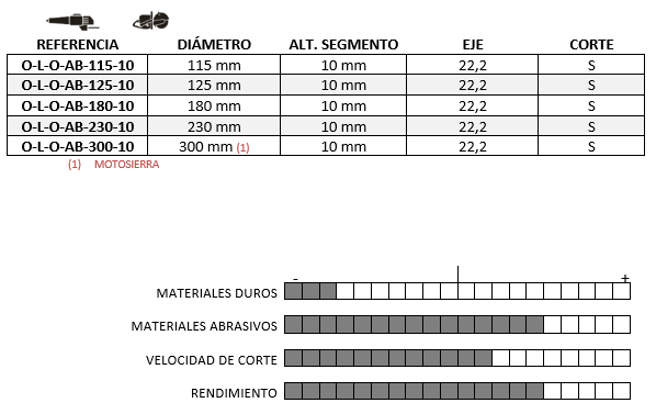 O-L-O-AB -10 - Imagen 2