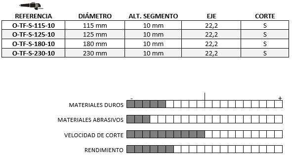 O-TF-S -10 - Imagen 2